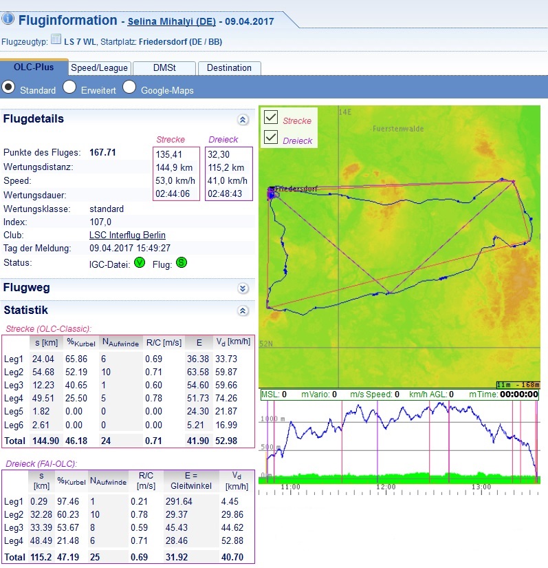 Erste Strecke 09.04.2017
