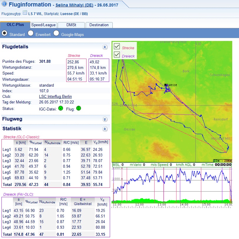 Lüsse Cup 1. Wertungstag_OLC.jpg